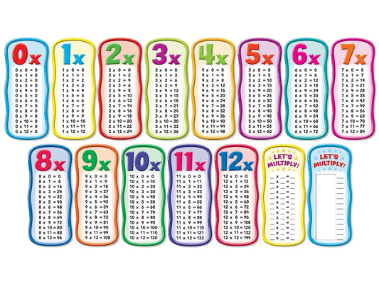 Multiplication Tables Bulletin Board Set - US 6263