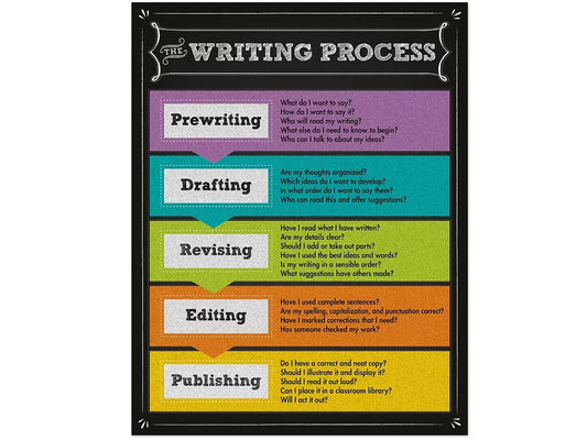 Colorful Chalkboard Writing Process Poster - US 9348