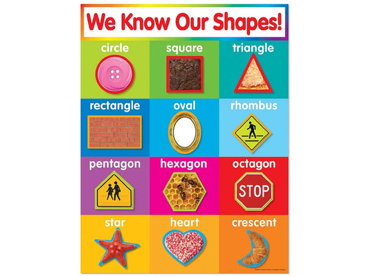 We Know Our Shapes! Poster - US 7134