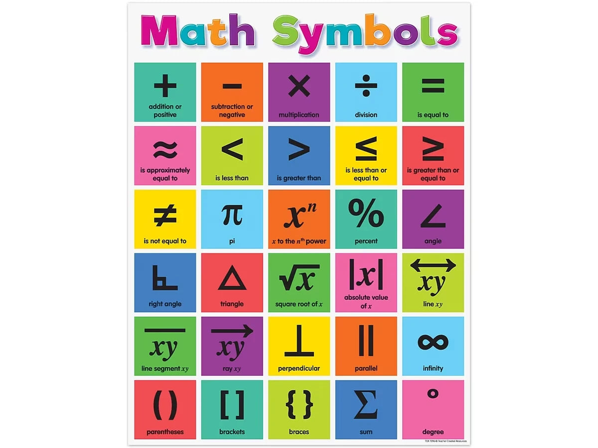 Colorful Math Symbols Reference Poster - US 8634
