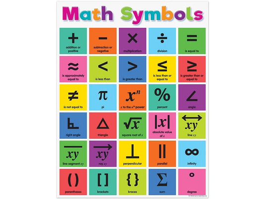 Colorful Math Symbols Reference Poster - US 8634