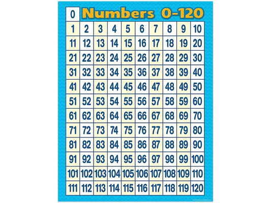 Chevron 0-120 Number Chart - US 3805