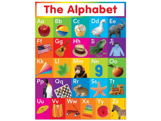 The Alphabet Photo Poster - US 8622