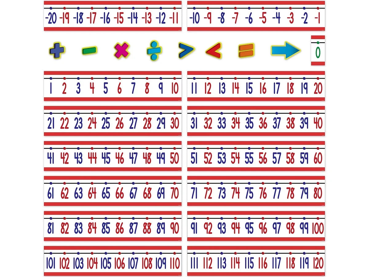 Number Line Bulletin Board Set - US 8292