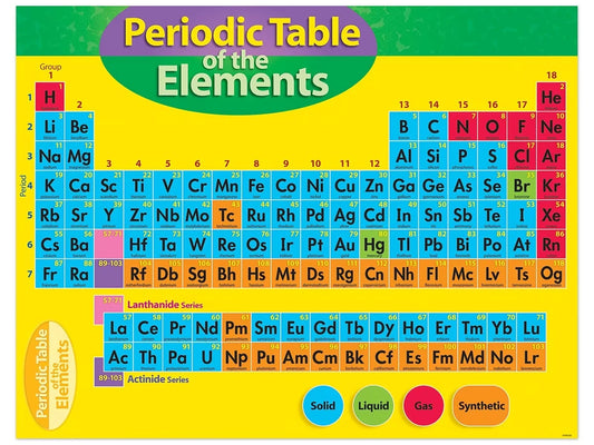 Periodic Table Poster - US 8492