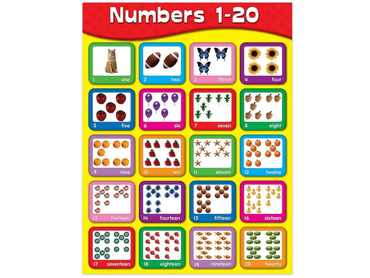 Numbers 1-20 Learning Poster - US 2206
