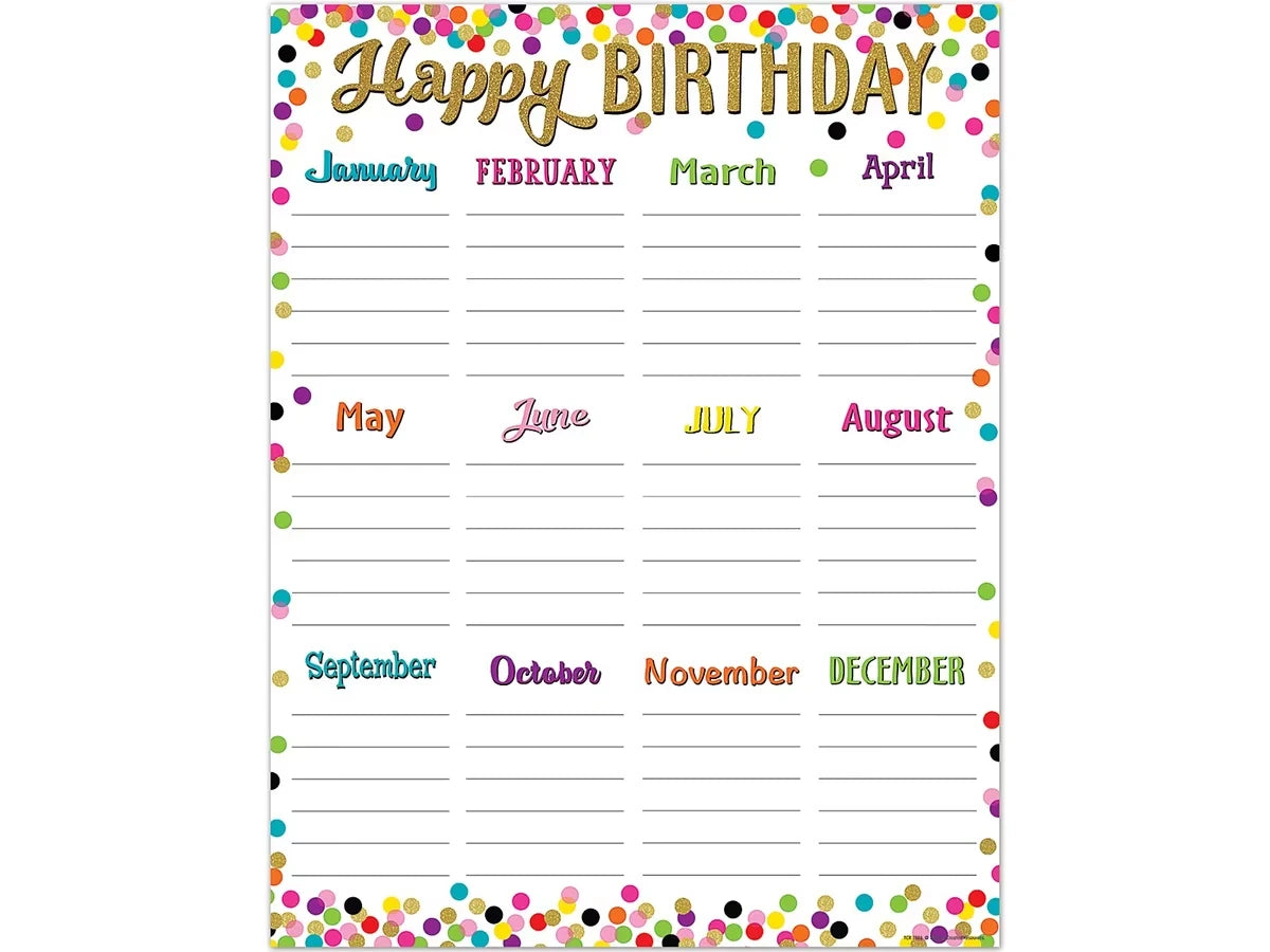 Confetti Birthday Poster - US 2189