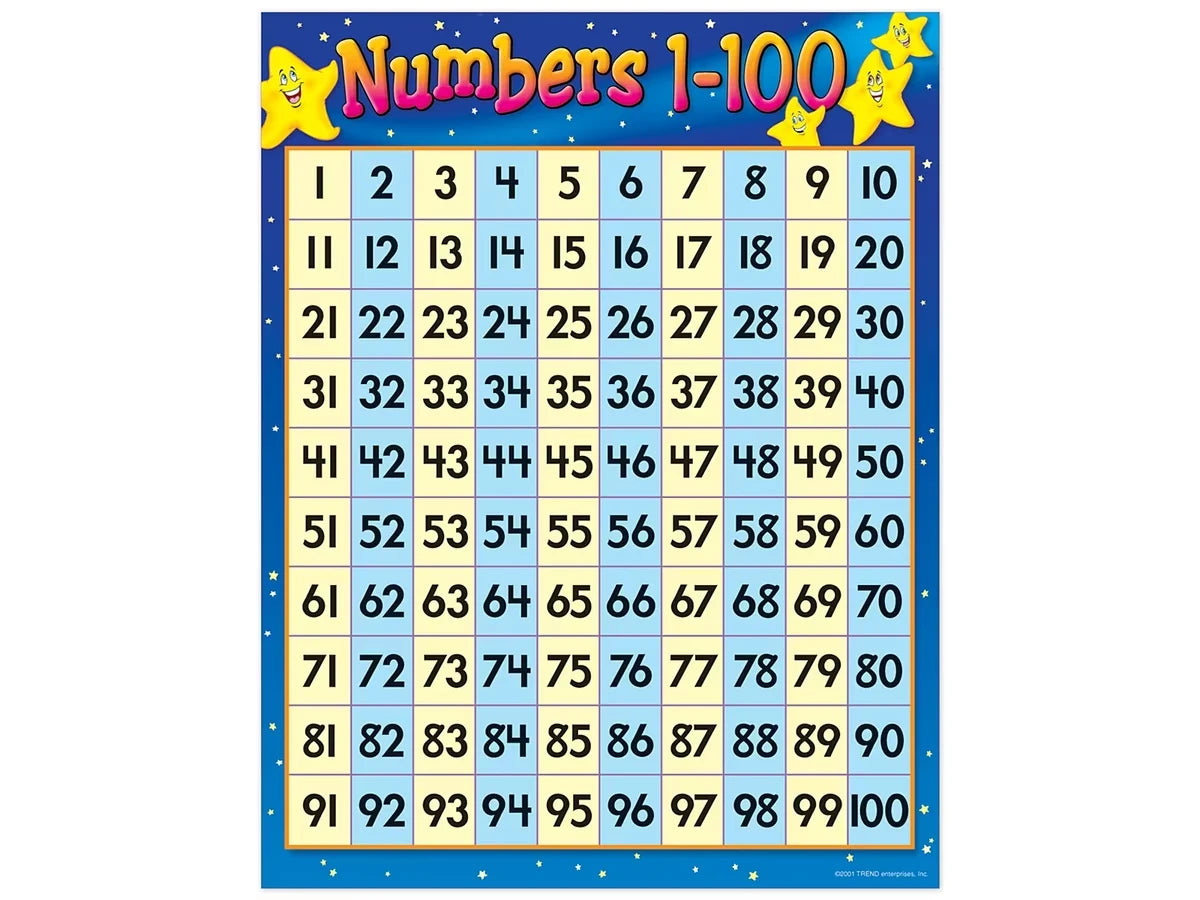 1-100 Number Chart - US 4132