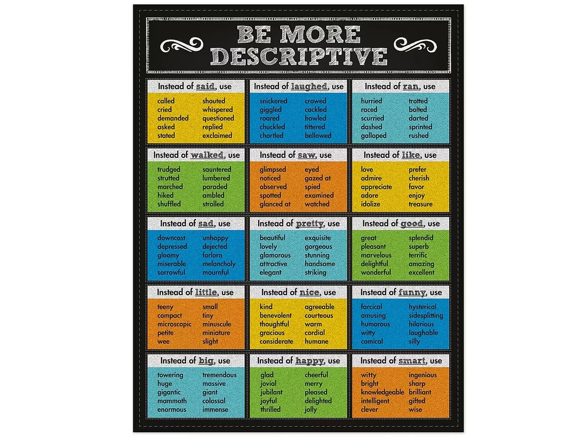 Colorful Chalkboard Be More Descriptive Poster - US 5164