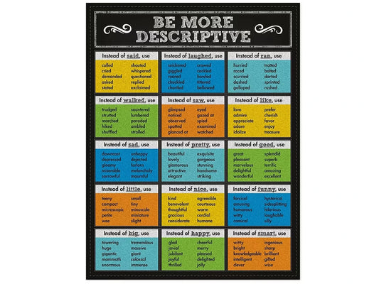 Colorful Chalkboard Be More Descriptive Poster - US 5164