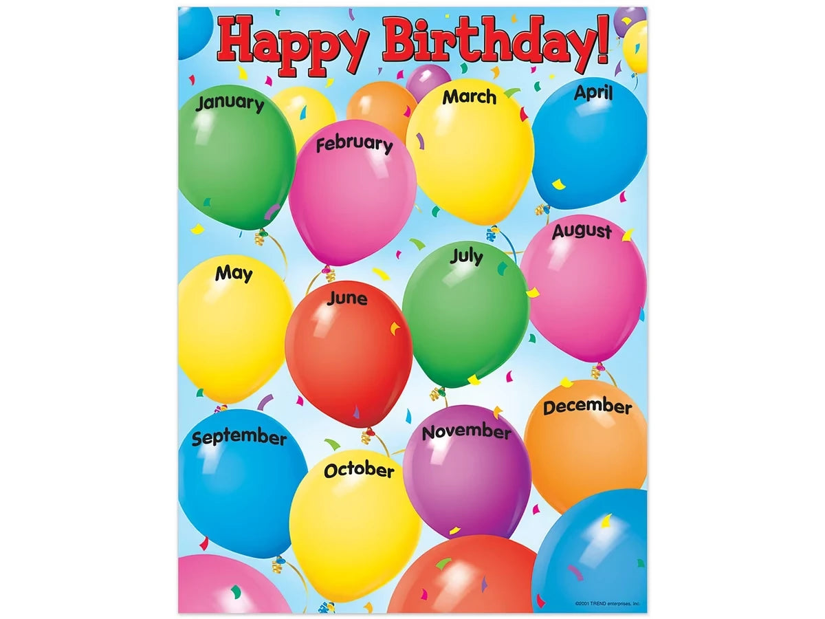 Celebrate! Birthday Poster - US 3657