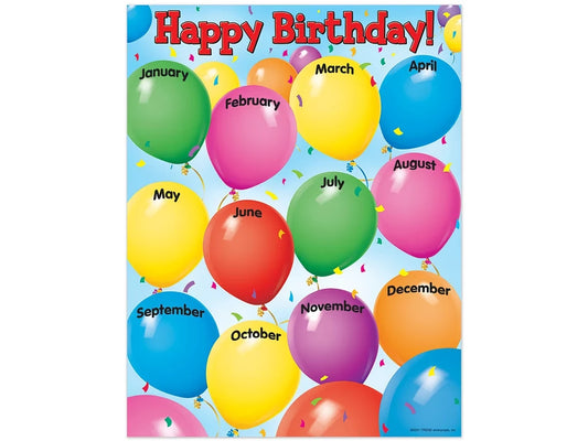 Celebrate! Birthday Poster - US 3657