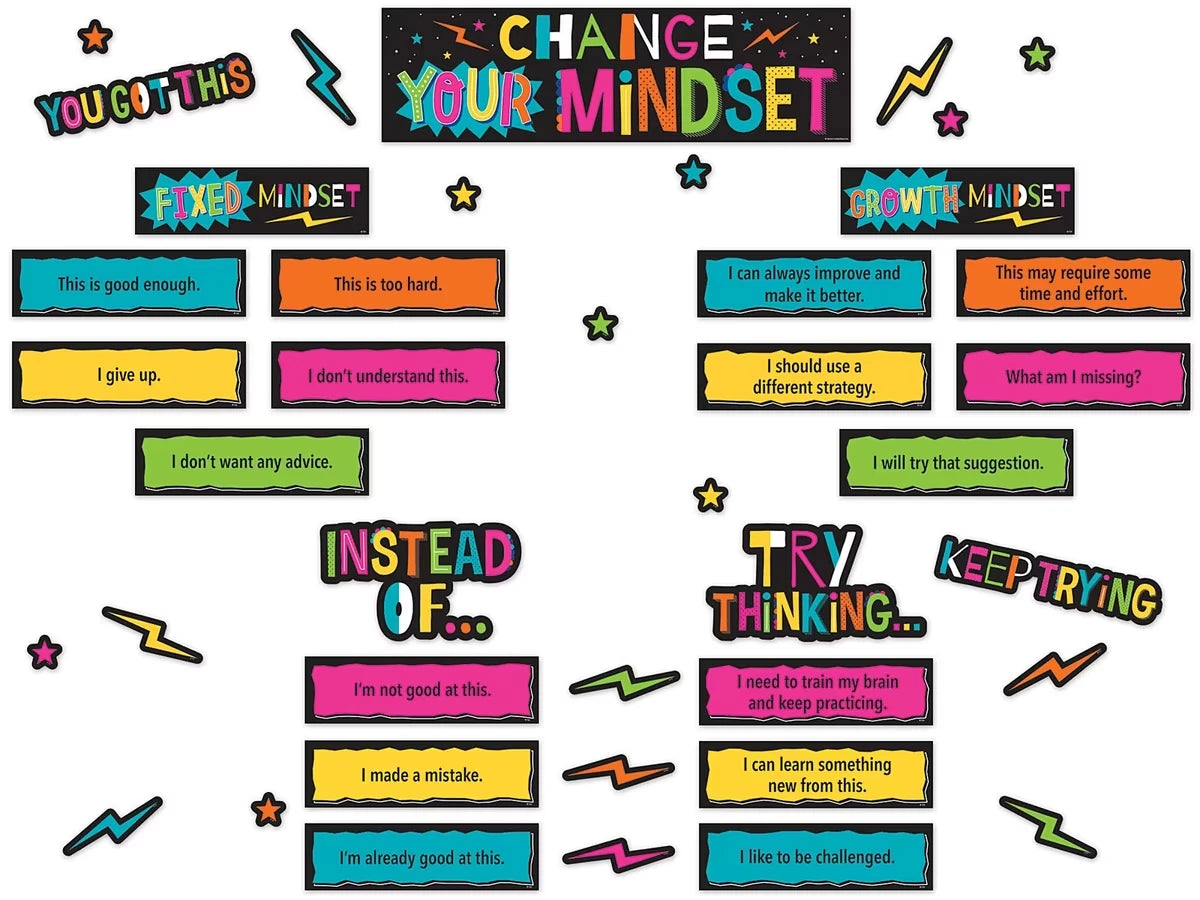 Change Your Mindset! Bulletin Board Set - US 4451