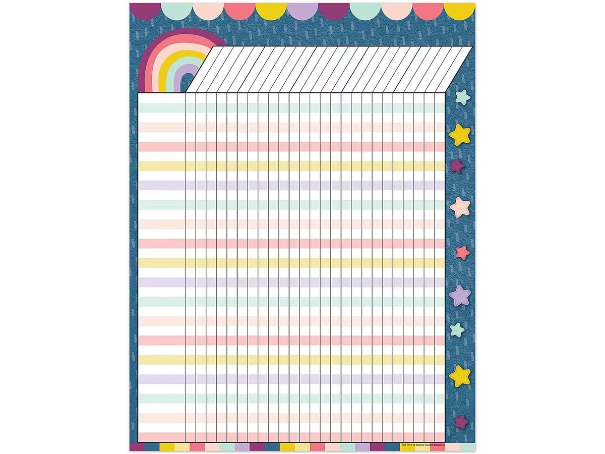 Oh Happy Day! Incentive Chart - US 8576