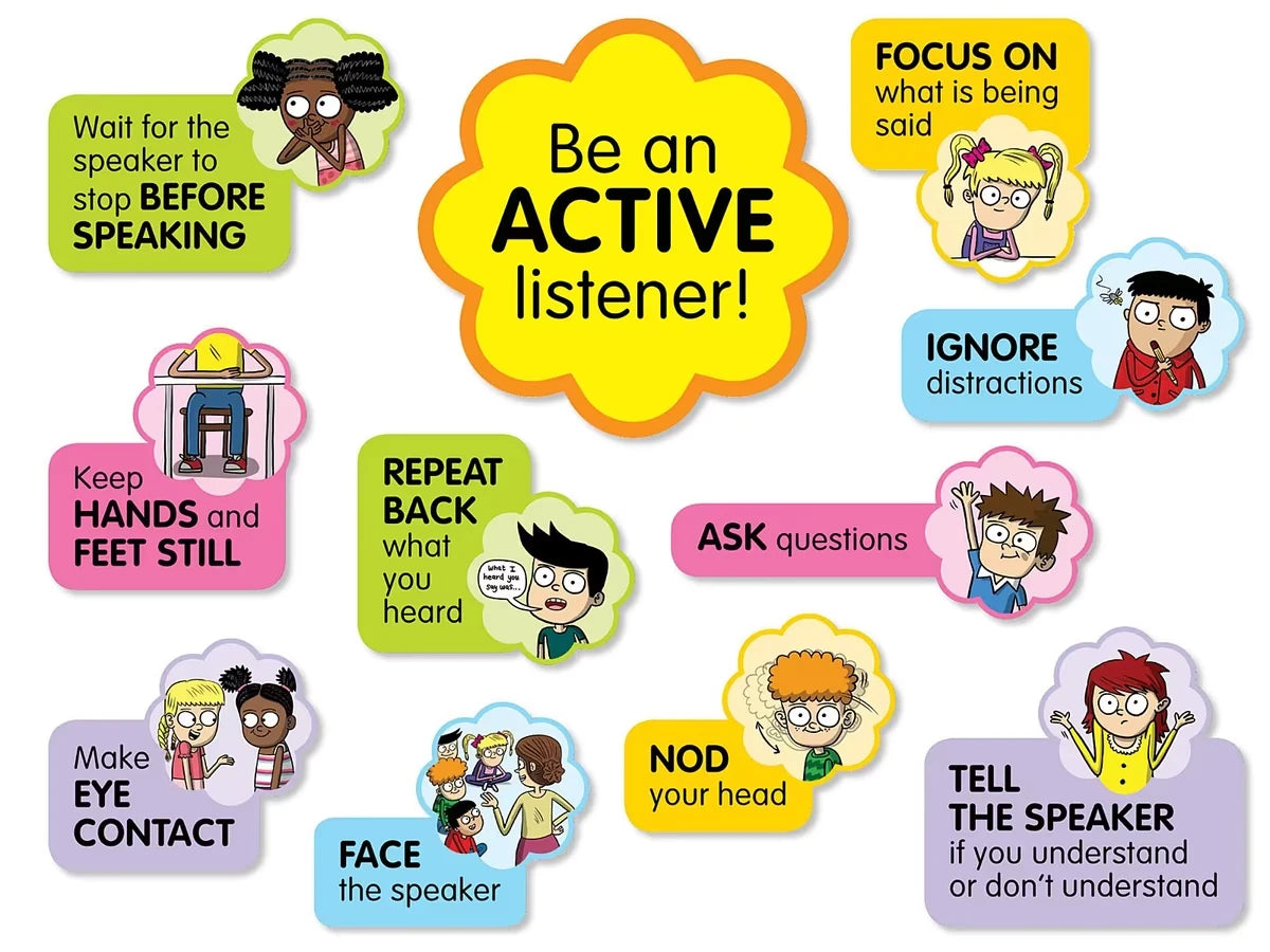 Active Listening Bulletin Board Set - US 3153