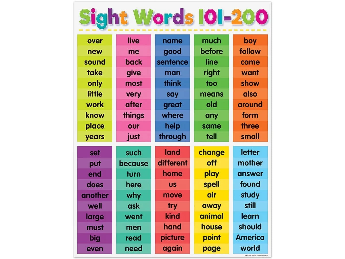 Colorful Sight-Words 101-200 Poster - US 2146