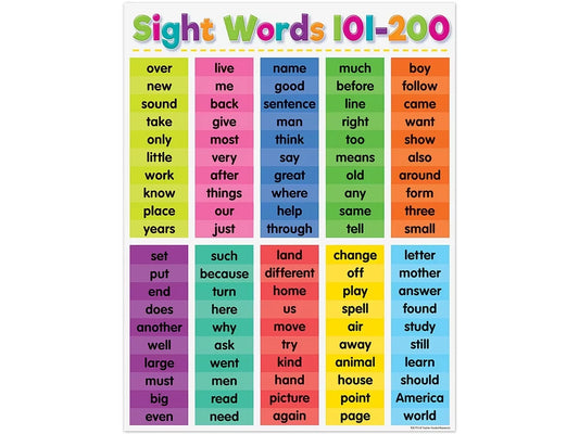 Colorful Sight-Words 101-200 Poster - US 2146