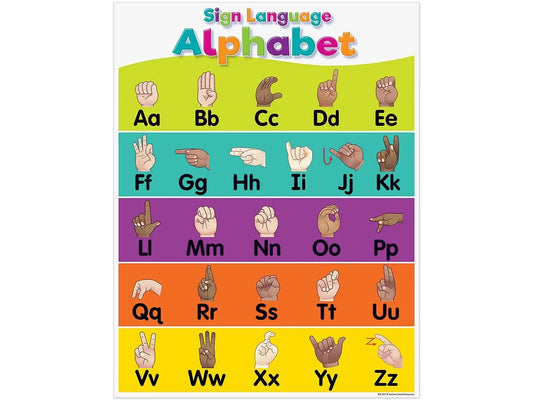 Colorful Alphabet Sign Language Poster - US 1533