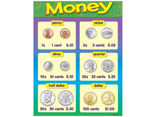 Coin Money Learning Poster - US 6581
