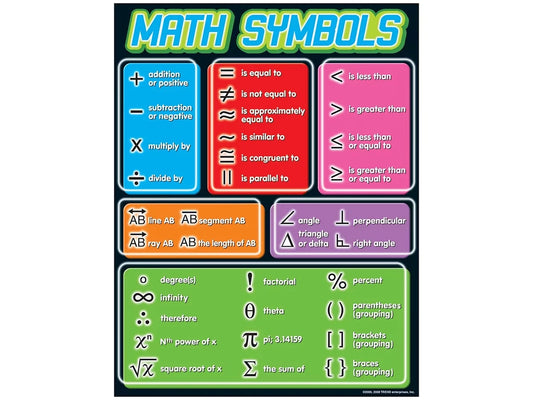 Math Symbols Reference Poster - US 1956