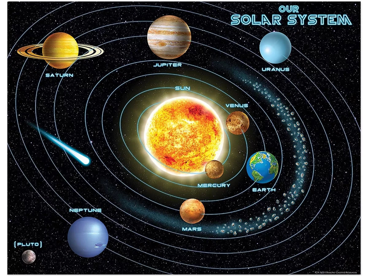 Our Solar System Poster - US 8551