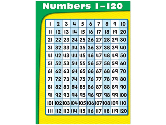 1-120 Number Chart - US 4363