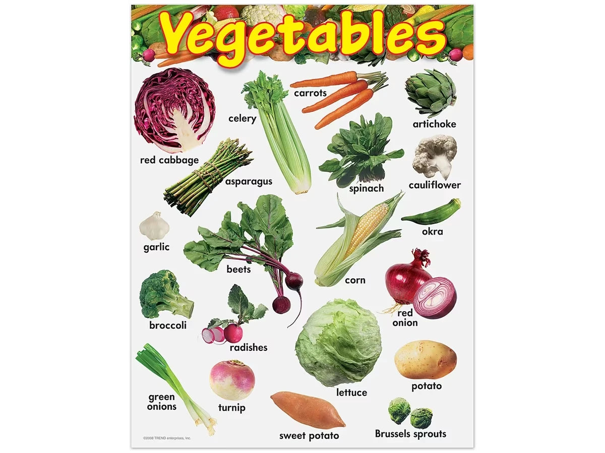 Vegetables Learning Poster - US 1991