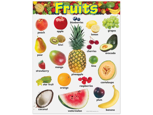 Fruits Learning Poster - US 5663