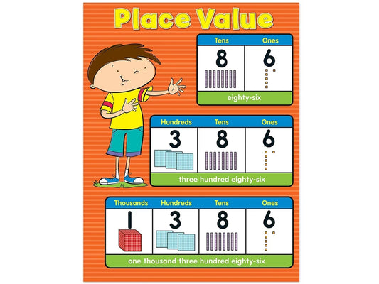 Place Value Reference Poster - US 5262