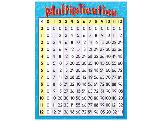 Multiplication Table Poster - US 6948