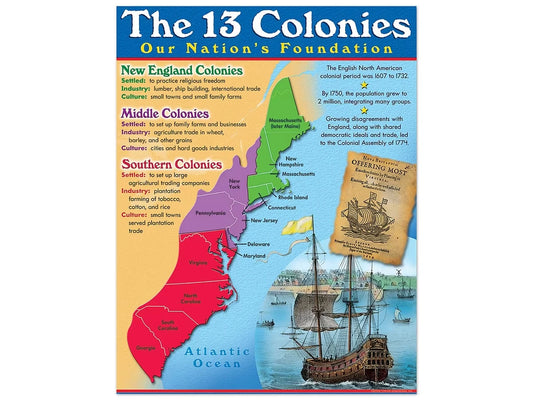 The 13 Colonies Poster - US 4575