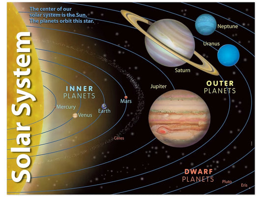 Solar System Learning Poster - US 3371
