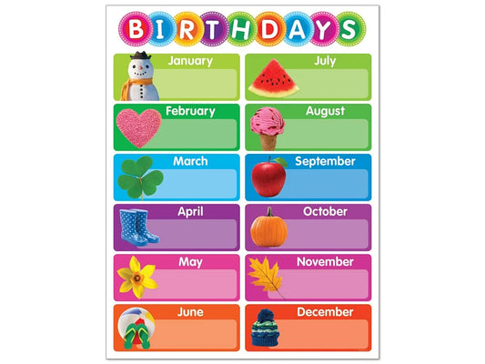 Color Your Classroom Birthday Poster - US 2912