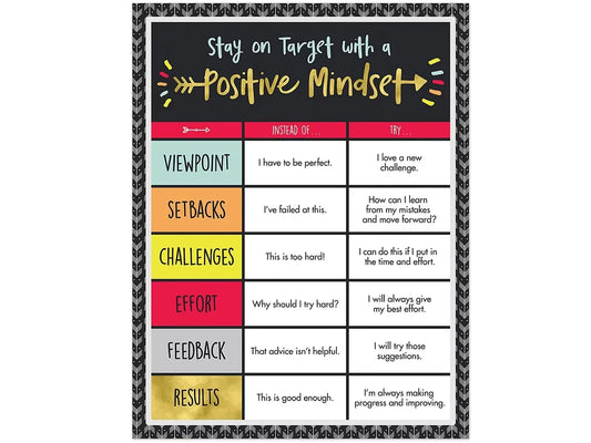 Aim High Positive Mindset Poster - US 8087