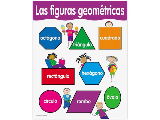 Las figuras geométricas Poster - US 1108