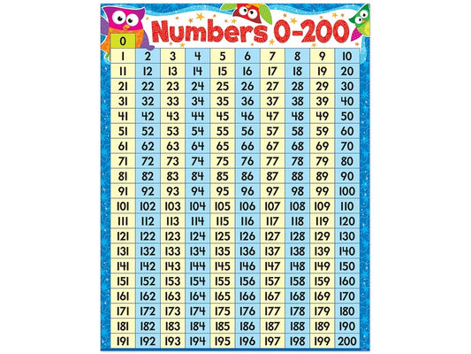 Owl-Stars!® 0-200 Number Chart - US 2676