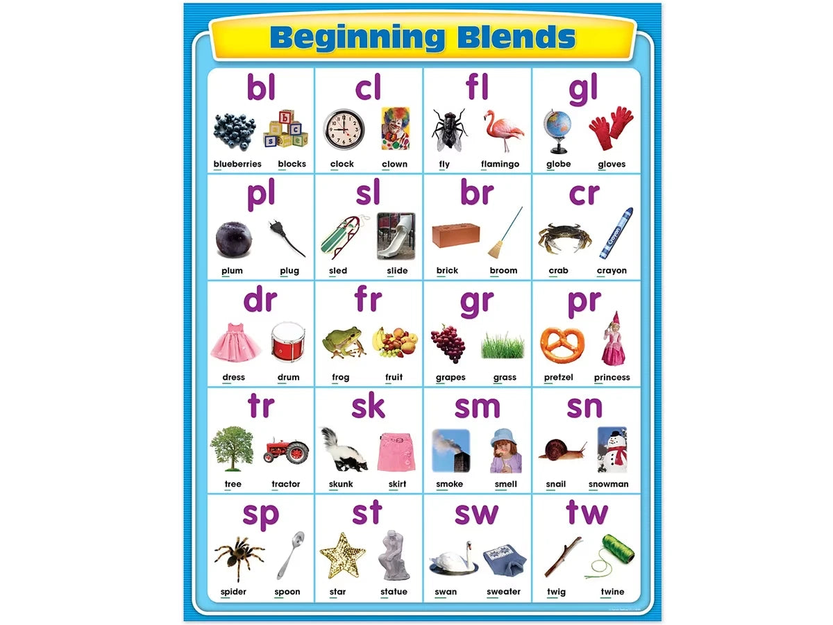 Beginning Blends Poster - US 7779