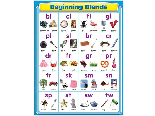 Beginning Blends Poster - US 7779