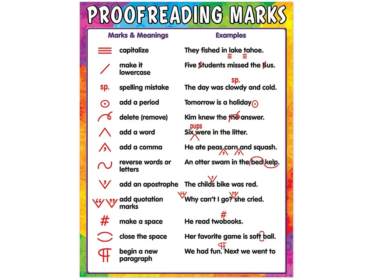 Proofreading Marks Reference Poster - US 6978