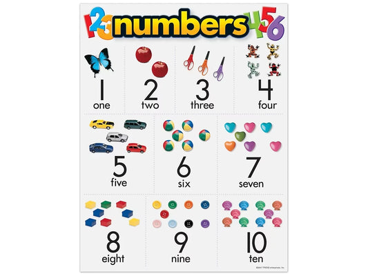 Numbers 1-10 Learning Poster - US 6627