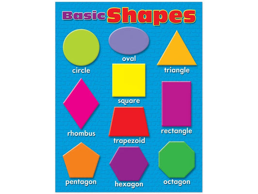 Basic Shapes Poster - US 5839