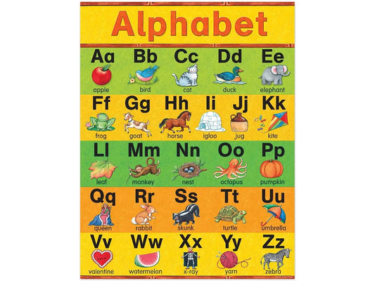 Learn the Alphabet Poster - US 3804