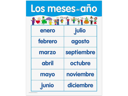 Los meses del año Poster - US 2110