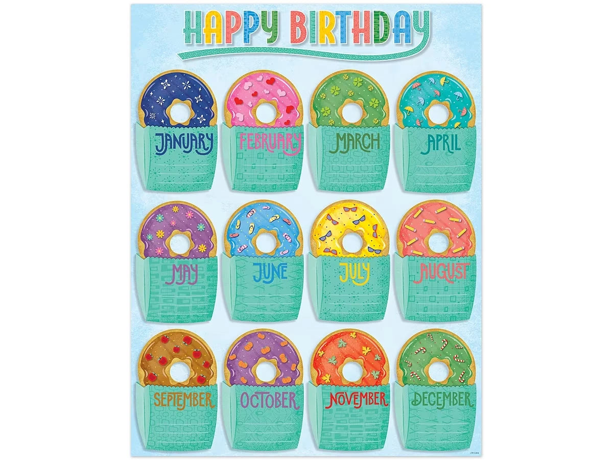 Mid-Century Mod Birthday Poster - US 1142