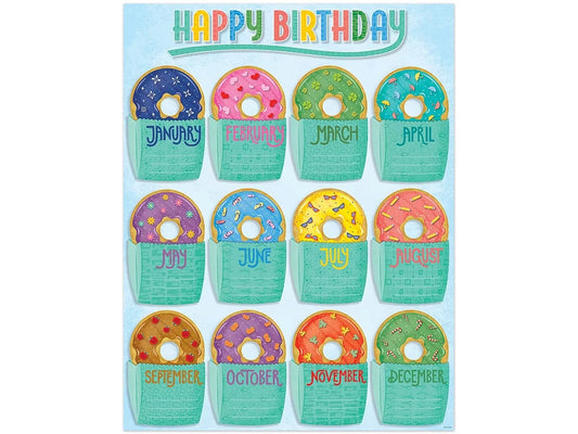 Mid-Century Mod Birthday Poster - US 1142