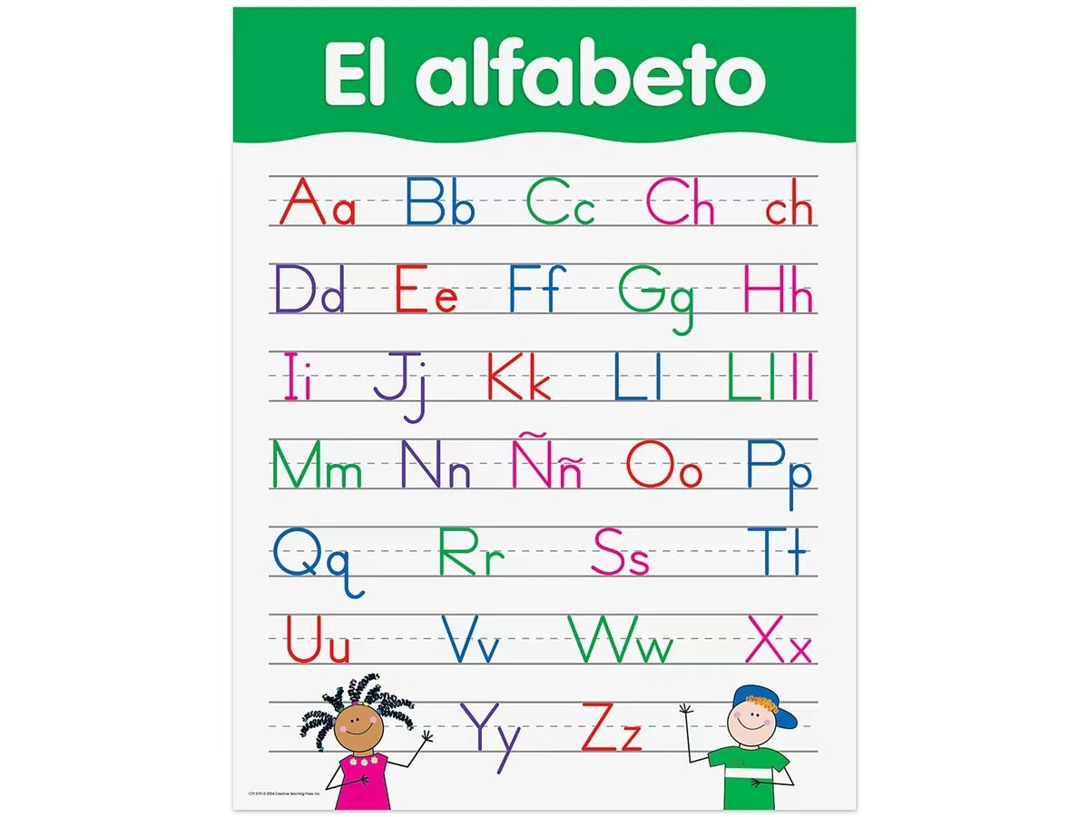 El alfabeto Poster - US 7304