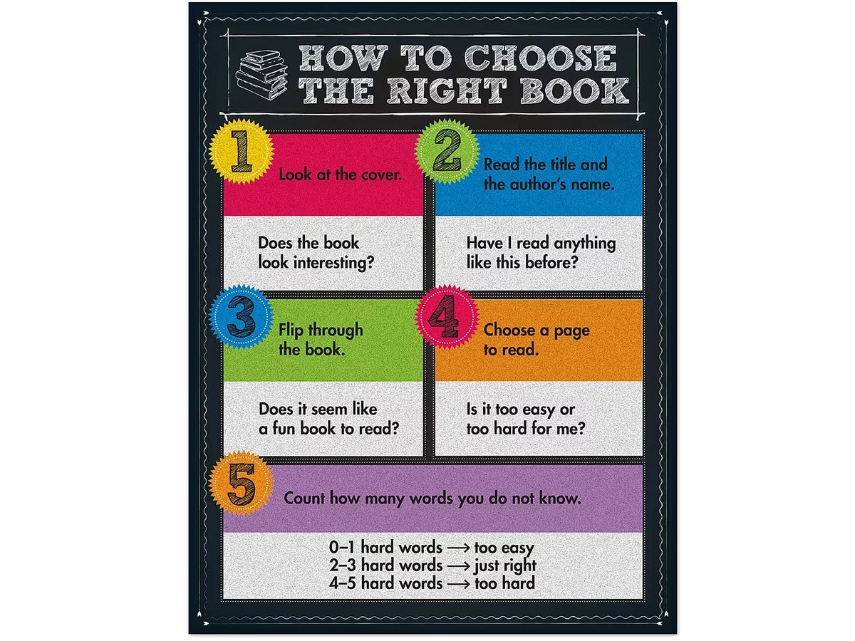 Colorful Chalkboard How to Choose the Right Book Poster - US 9708