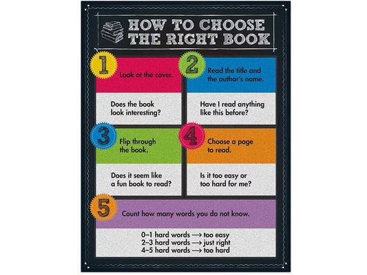 Colorful Chalkboard How to Choose the Right Book Poster - US 9708