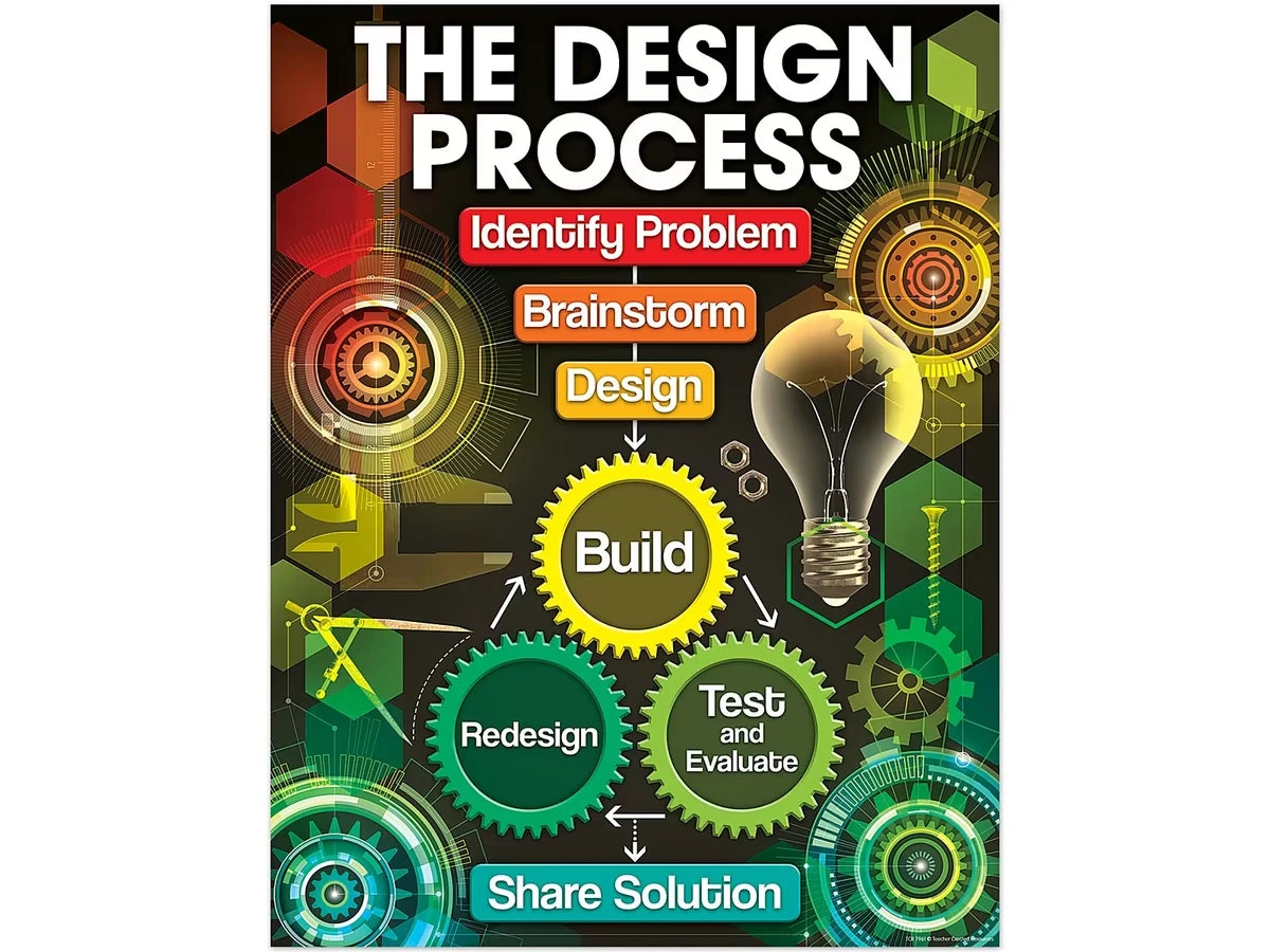 The Design Process Poster - US 5819