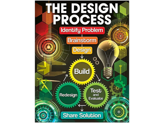 The Design Process Poster - US 5819